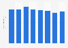 Number of cigarettes consumed per capita in Sweden 2012-2016