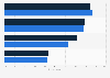 Italy: heavy book readers distribution by geographic area from 2015 to 2016