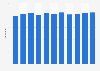 Average number of snus tins consumed annually in Sweden 2007-2017