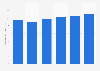 Per capita purchase volume of snus in Sweden 2012-2017