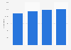 Number of customers of Vínbúðin stores in Iceland 2015-2016