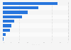 Italy: creative and cultural businesses in 2016, by type
