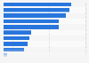 Share of companies providing DTC genetic testing worldwide by category 2016