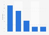 Italy: opinion on the Internet as an instrument of political critique 2014