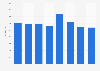 EBITDA of Vínbúðin in Iceland 2012-2016