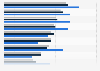Italy: trust in TV news by newscast 2009-2014