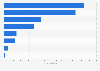 Italy: art and culture businesses in 2016, by type
