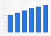 Estimated share of total internet sales Amazon Australia 2021-2026