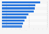 Advantages of software container usage globally as of 2016