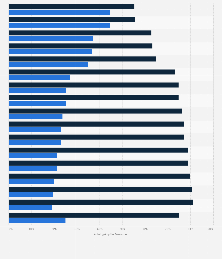 Statistik: Impfquote für Influenza (Grippe) in Deutschland nach Bundesland in der Saison 2014/2015