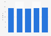Value of tobacco sold in Vínbúðin stores in Iceland 2015-2016