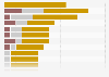 Most successful World Games athletes 2017, by number of medals