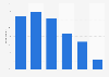 Italy: daily consumption of online newspapers 2013, by age group