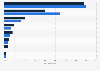 Mexico: uses of remittances 2015, by gender