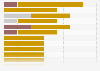 Most successful Olympic male rowers 2016