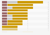 Most successful Olympic female rowers 2016
