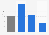 YouTube penetration in the Netherlands 2017, by age group