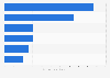 Leading import partners for lubricants to China 2015, by import volume