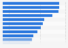 Italy: digital marketing actions in enterprises in 2017