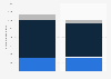 El Salvador: total population 2017, by age & gender