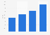 Italy: number of e-book titles from 2013 to2016