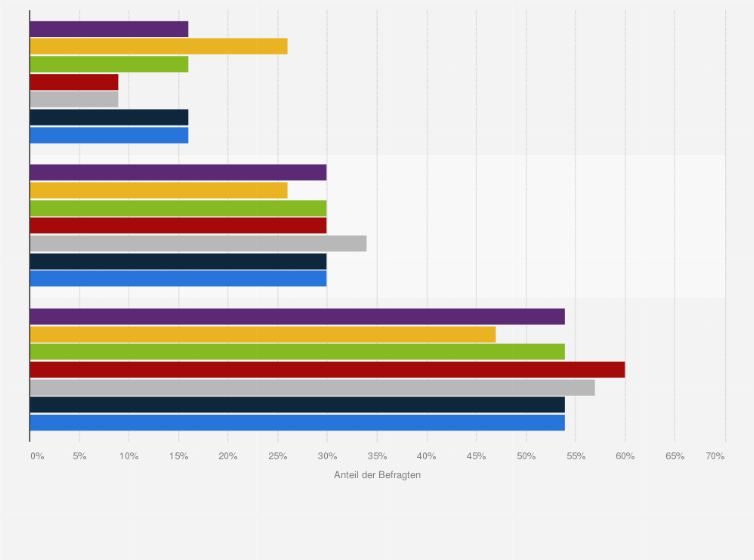 Statistik: Wenn Sie an den Kauf eines Autos denken: Kommen da ausschließlich Neuwagen, ausschließlich Gebrauchtwagen oder sowohl Neuwagen als auch Gebrauchtwagen für Sie in Frage? 