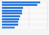 Consumers who bought or ate fast food in the last month New Zealand 2016, by type