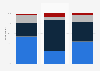 Survey on alcohol consumption in Norway 2016, by type of alcohol and gender