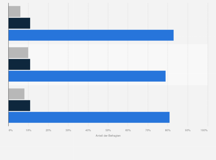 Statistik: Würden Sie Gebrauchtwagen eher bei einem Händler kaufen oder eher bei einer Privatperson?