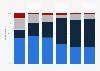 Survey on alcohol consumption in Norway 2016, by type of alcohol and age group