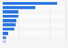 Italy: e-books and audio books acquisition in 2017, by channel