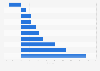 Two-year growth of fast food New Zealand 2016, by type
