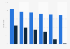 Italy: online and offline book shopping in 2017, by age group
