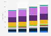 Global forecasts for wafer fabrication materials by segments 2016-2020