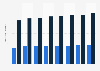 Number of flights per inhabitant in Sweden 2010-2017