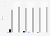 Consumption frequency of e-cigarettes in Norway 2015, by status of smoker