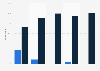 Willingness to start consuming e-cigarettes in Norway 2015, by status of smoker