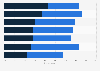 Global value of data security to businesses worldwide 2016