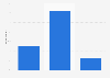 Public opinion on Die Hard as a Christmas movie U.S. 2018