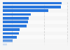 Recreational craft rental companies in Italy Q1 2019, by region