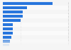 Italy: olive oil market shares 2015, by brand