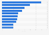 Leading radio formats of U.S. children 2017