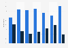 North American staffing firms: number of recruiters and salespeople 2017