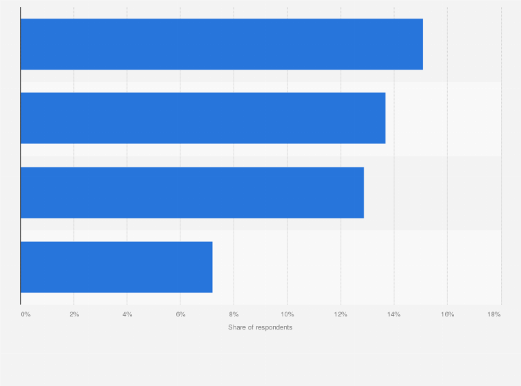 Japan Second Hand Sports Articles Shopping Channels 2017 Statista