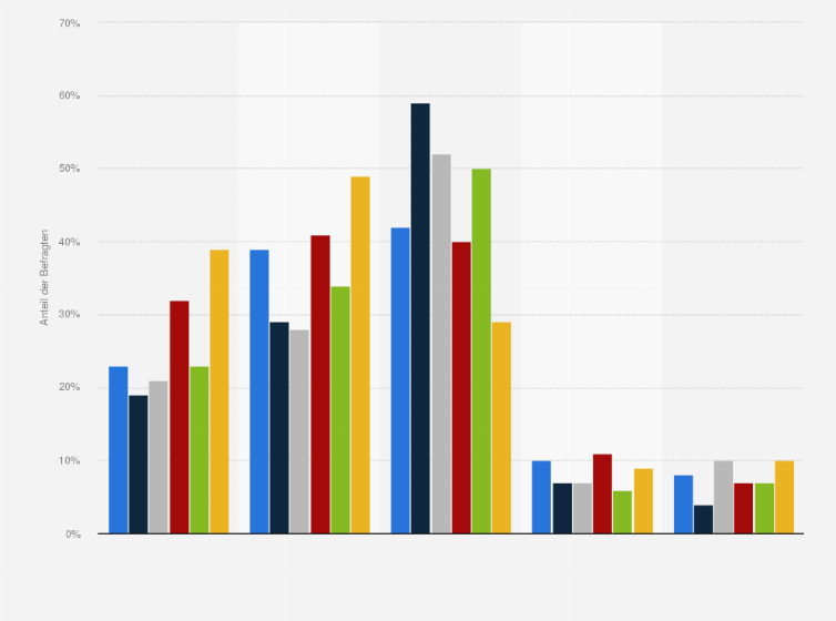 Statistik: Welche der genannten Medien ist für Sie die wichtigste Nachrichtenquelle?