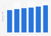 Total value of consumer credit loans in the United Kingdom (UK) 2016-2021