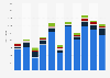 Volume of confiscated drugs in Norway 2005-2015, by type of drug