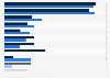 Share of instruction materials for K-12 math in the U.S. in 2015