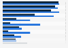 Share of instruction materials for K-12 ELA in the U.S. in 2015