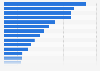 Most used programming languages among developers worldwide as of 2024